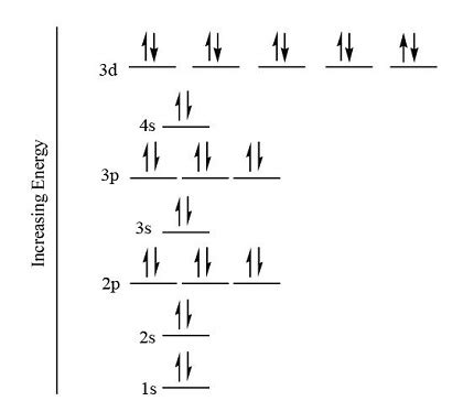 construct the orbital diagram for arsenic - SaddufDilveer