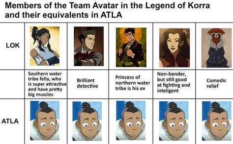 an image of avatar avatars and their names in different languages, with the caption below