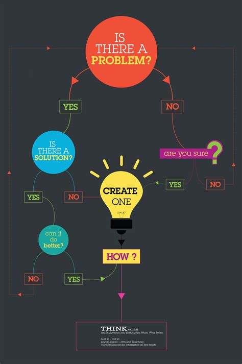 Poster Design Thinking – Amat