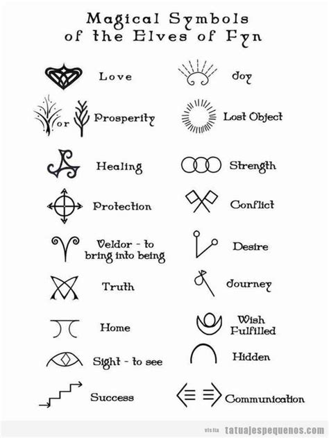 Symbols For Tattoos And Their Meanings