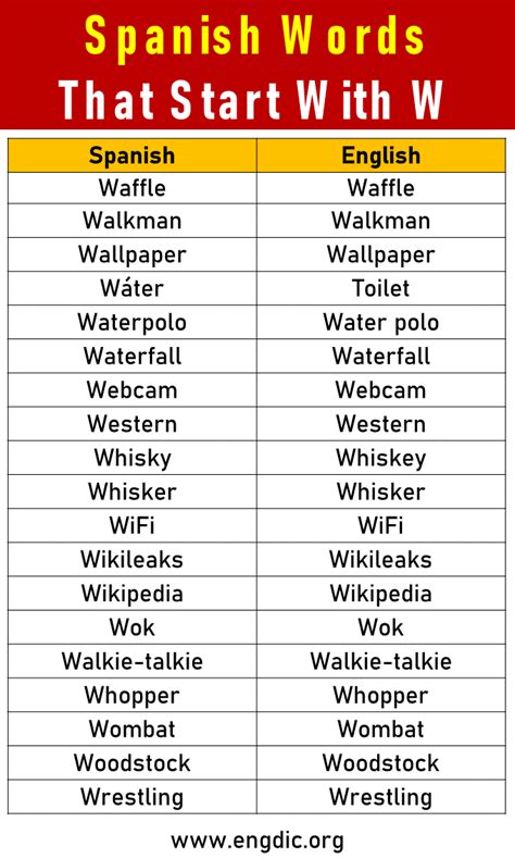 50 Spanish Words That Start With W - EngDic