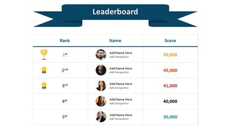 Leaderboard PowerPoint Template | PPT Templates