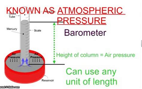 Atmospheric Pressure - WeatherEgg®