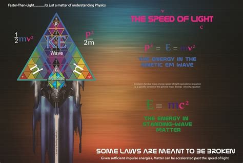 The physics of FTL travel explained - opening new doors for human exploration | Understanding ...