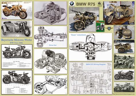 Exploring the Intricate Parts of the BMW R75/5: A Diagram Guide