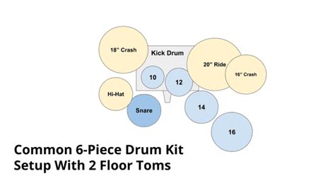 7 Piece Drum Kit Setup Diagram