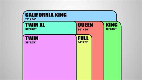 Bed Sizes and Dimensions | Choosing The Right Size Mattress