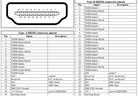 [DIAGRAM] Rca To Vga Pin Diagram - MYDIAGRAM.ONLINE