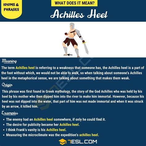 Achilles Heel: Where Did this Term Originate from & Why Do We Use It ...