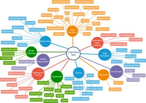 The Microsoft Learning Tree Is Shown In This Diagram - vrogue.co