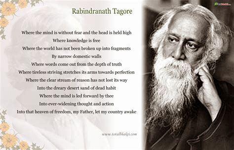 Kerala PSC: RABINDRANATH TAGORE