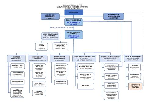 The Regulator - About Labuan FSA | Labuan FSA