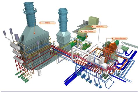 Combined Cycle Power Plant CCPP