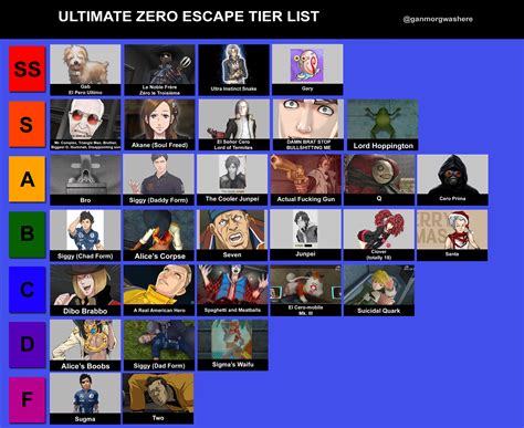 [Spoilers] Ultimate Zero Escape Tier List : r/ZeroEscape