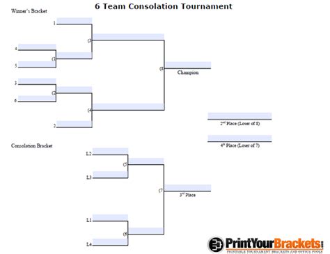 Fillable 6 Player Seeded Consolation Bracket