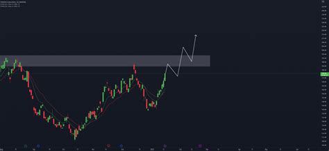 Nvidia Analysis 17.01.2023 for NASDAQ:NVDA by basictradingtv — TradingView