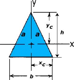 Area Moment of Inertia of Isosceles Triangle