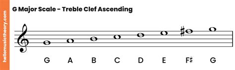 G Major Scale: A Complete Guide