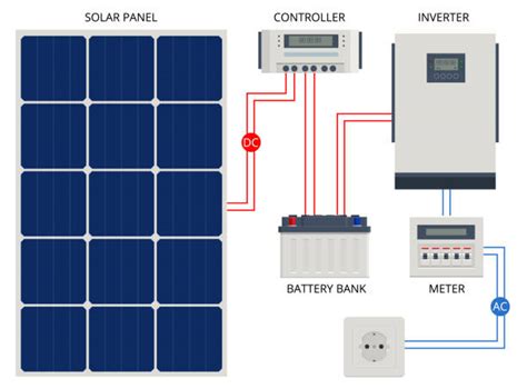 How to Connect a Solar Panel to a Battery: A Comprehensive Guide with Safety Tips - Mercury ...