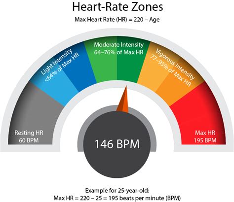 How to train using heart-rate zones | HPRC