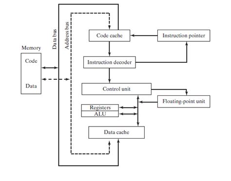 A Rundown of x86 Processor Architecture - LEKULE BLOG