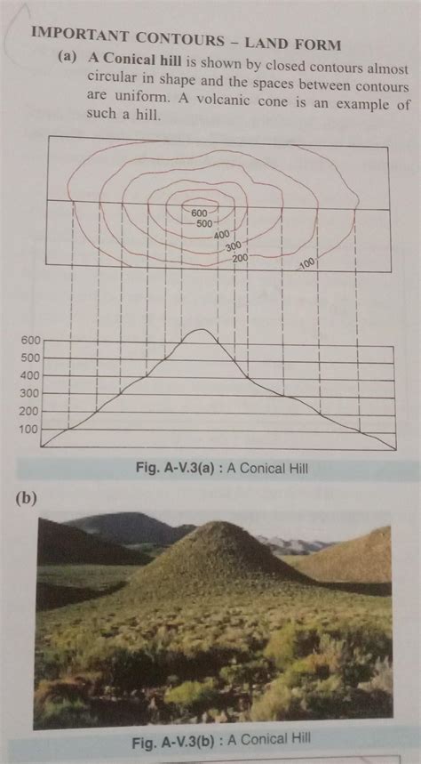 drawing and recognising forms of important conical hill - Brainly.in