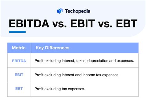 What is EBITDA? Definition, How It Works & Formula Techopedia