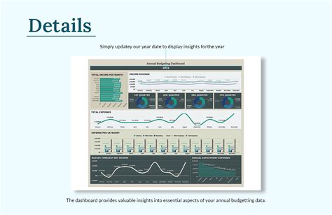 Annual Budgeting Dashboard Template - Download in Excel, Google Sheets ...