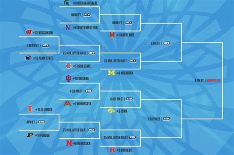 Women's Big Ten Basketball Tournament 2024 - Gleda Mellicent