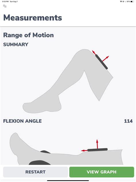 Knee Rom Measurement