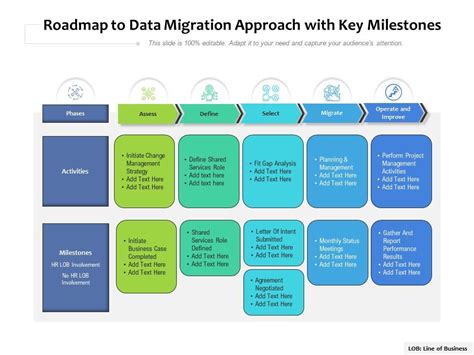 Roadmap To Data Migration Approach With Key Milestones | Presentation ...