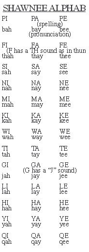 Our Language | Absentee Shawnee Tribe