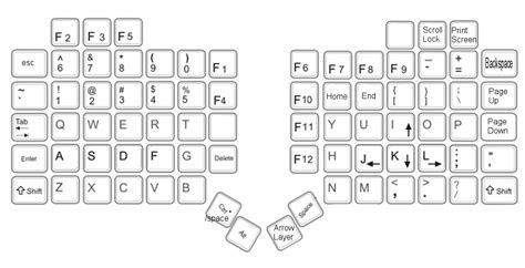 Curved Split Keyboard Prototype • deskthority