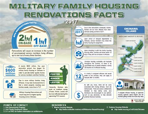 $600 million Okinawa base housing renovation means more families living ...