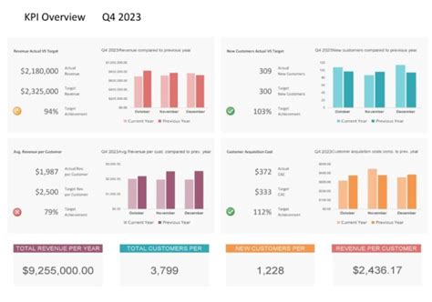 Download Free Quarterly Sales Dashboard Template in Excel