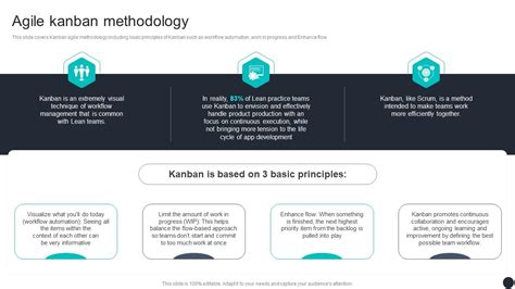 Agile Kanban Methodology Agile Online Software Development Ppt Slides PPT Slide