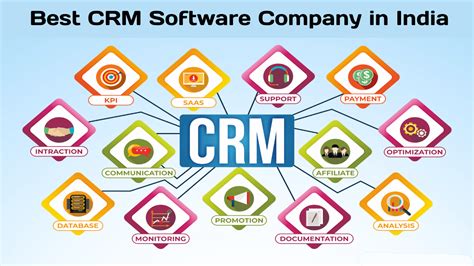 The Top CRM Software Solutions in India for Efficient Customer ...