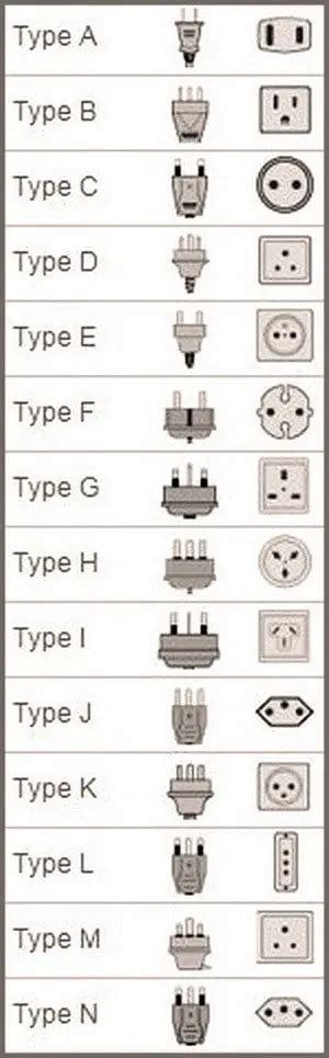 Electrical Plug and Socket Types By Country | RemoveandReplace.com