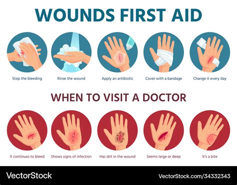 First aid for wound on skin treatment procedure Vector Image