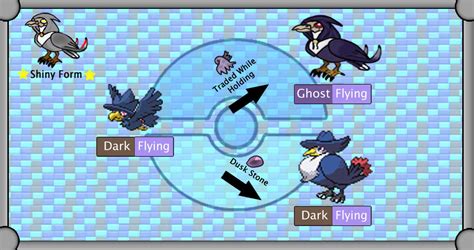 New Region Pokemon - Alt Murkrow Evolution Line by TheSciFiArtisan on DeviantArt