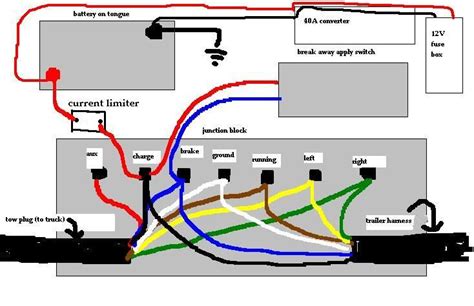 Trailer wiring 101 - Trucks, Trailers, RV's & Toy Haulers | Trailer light wiring, Utility ...