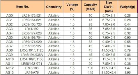 Battery conversion | Button cell, Alkaline, Cell