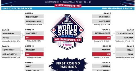 Opening-Round Pairings Set for the 2023 Little League Baseball® World ...