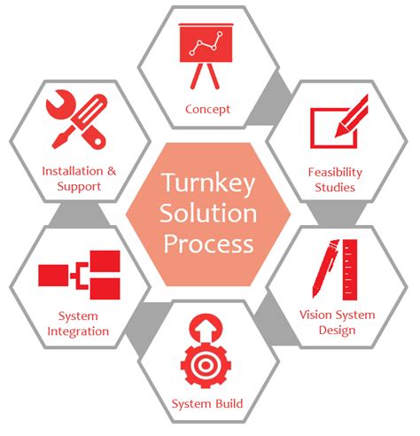 Turnkey Solution – Shri Mahaluxmi Chemicals