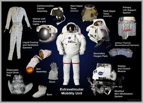 Spacesuits - NASA