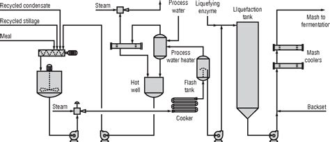 Figure 1 from Fuel ethanol production 1 Fuel ethanol production ...