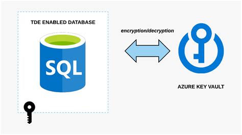 Encription/decryption - Azure Key Vault Logo, HD Png Download - kindpng