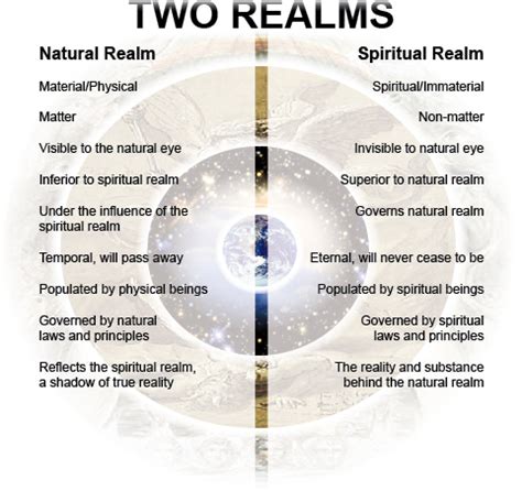 Spiritual Realities – Two Realms, Three Heavens, Two Kingdoms