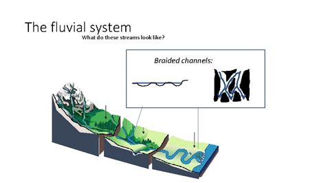 Fluvial Geomorphology ESS 400 a Summer 2017 The