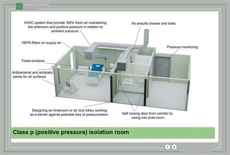 Protective Environment (PE) Isolation room El Demerdash cobalt Hospital – Character Design ...